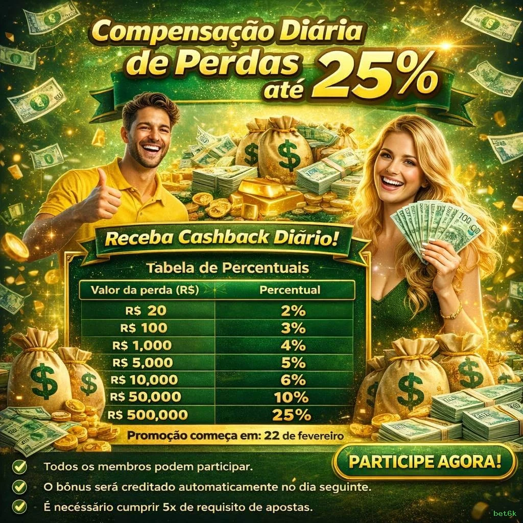 Segurança bet6k SSL